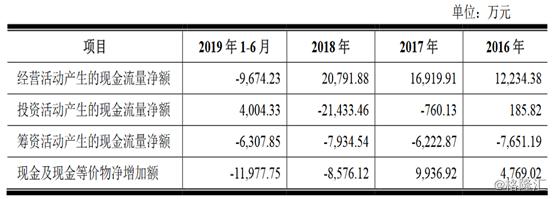 筑博设计半年走势,筑博设计估值