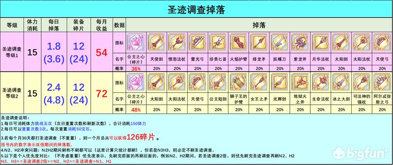 公主连结redive国服,公主连结re:dive好玩吗