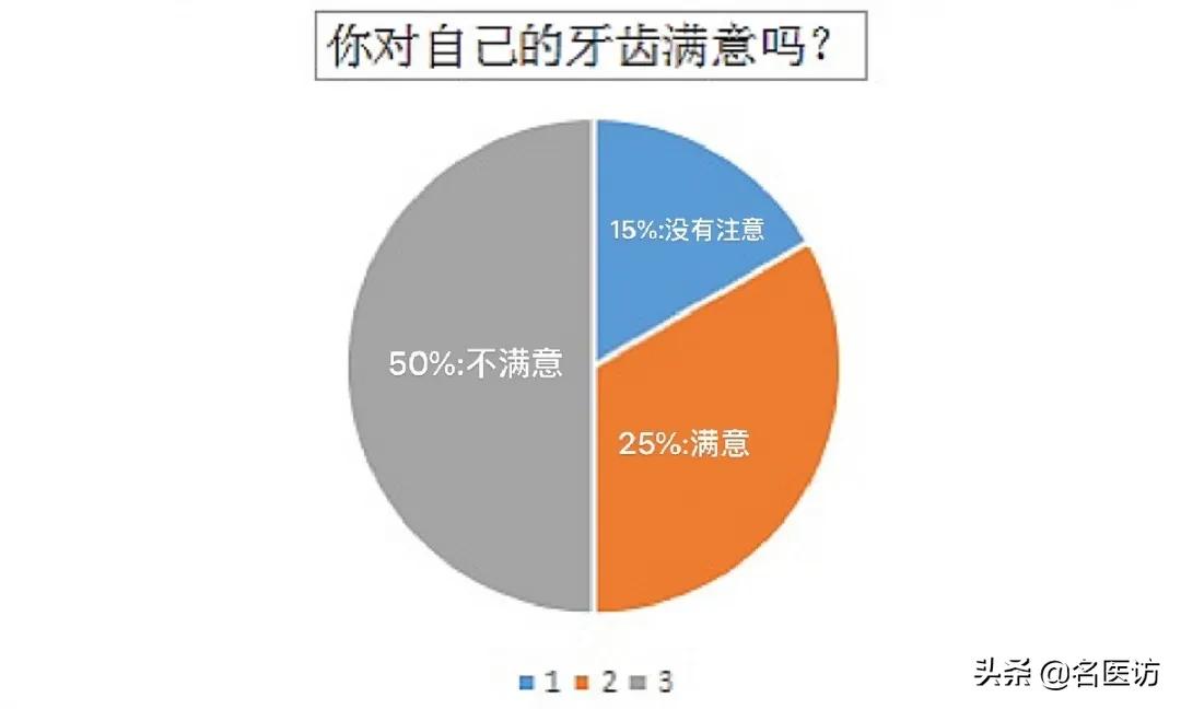 骨性地包天正畸成龅牙,地包天不拔牙正畸变龅牙