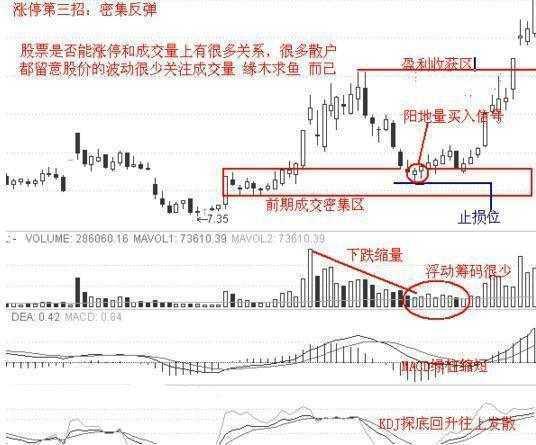 追涨安全技巧,追涨买入绝密技巧视频