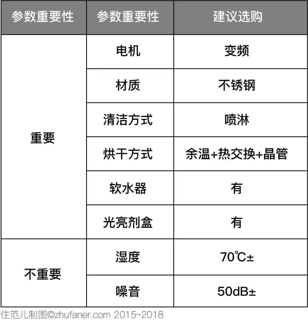 过去的一年,新中产们居然在家的这些地方花了几十万