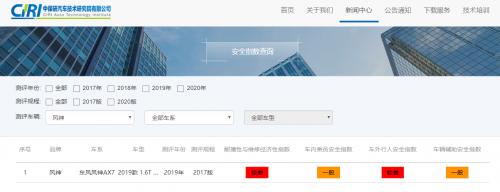 2022年二月份东风风神ax7销量,东风风神为什么销量那么低