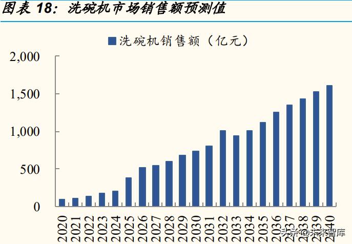 新家电厨房,新型家电扫地机器人