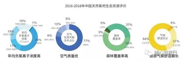 中国天然氧吧景区,我省4地获中国天然氧吧称号