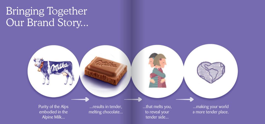 什么是品牌故事设计,什么是品牌故事文案