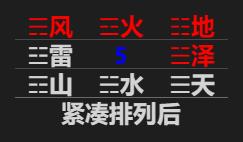 中华文明复兴的探索3——推演后天八卦