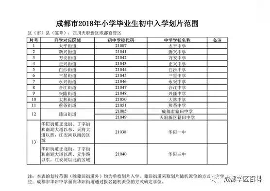 天府新区小学校排名,天府新区私立小学