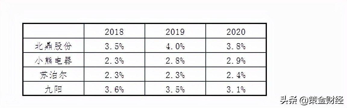 北鼎养生壶187,北鼎养生壶700元以下