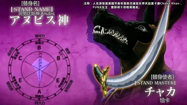 jojo的奇妙冒险第三季替身面板,jojo第三季替身大全