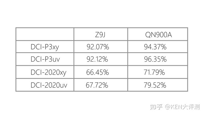 三星q900a和索尼z9f哪个值得入手,三星8k电视qn900a和950ts
