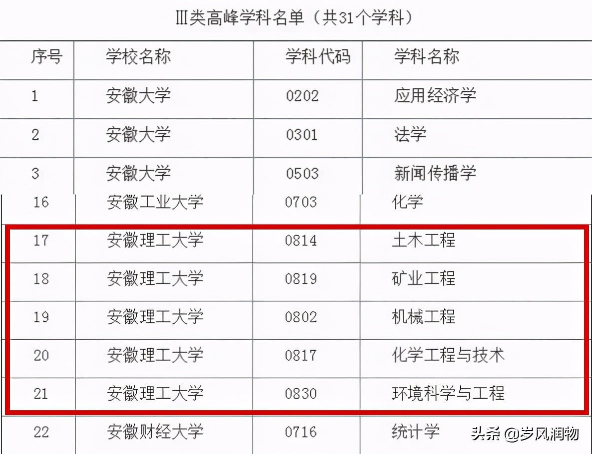 安徽理工大学在淮南算好地方吗,安徽理工大学在淮南哪个镇