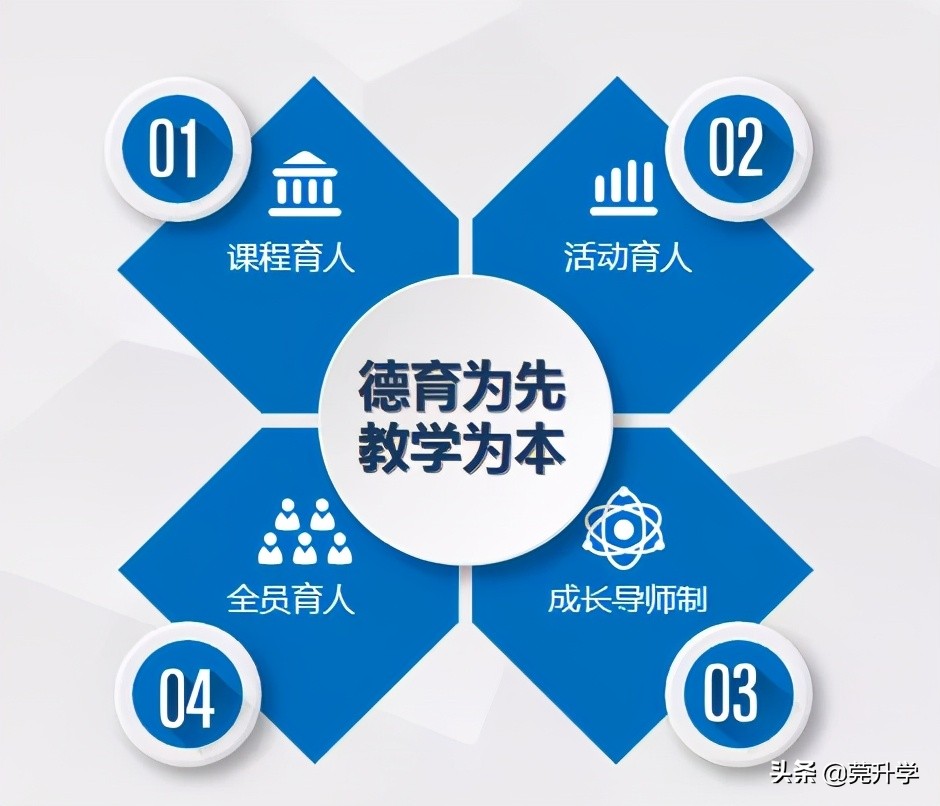 东华松山湖高级中学多少分录取,东华松山湖高级中学招生名额