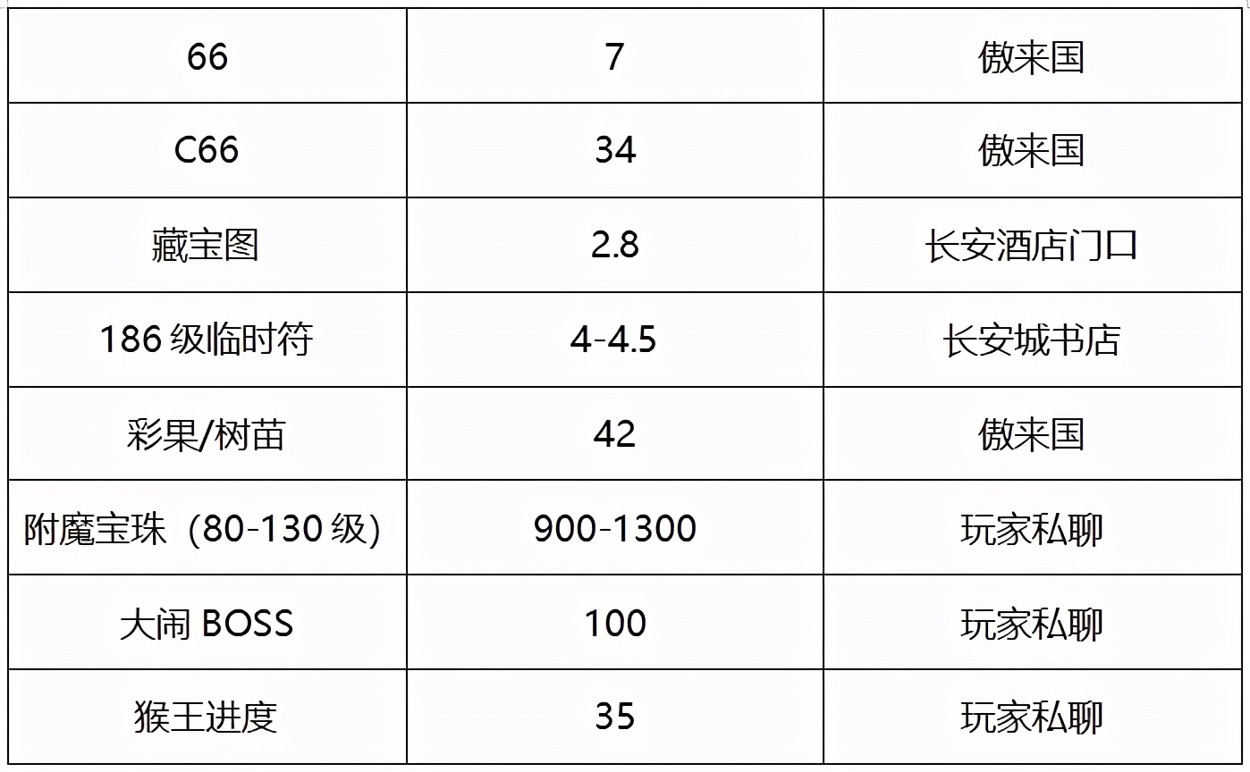梦幻西游逍遥城打服战攻略,梦幻西游逍遥城是不是成鬼区了