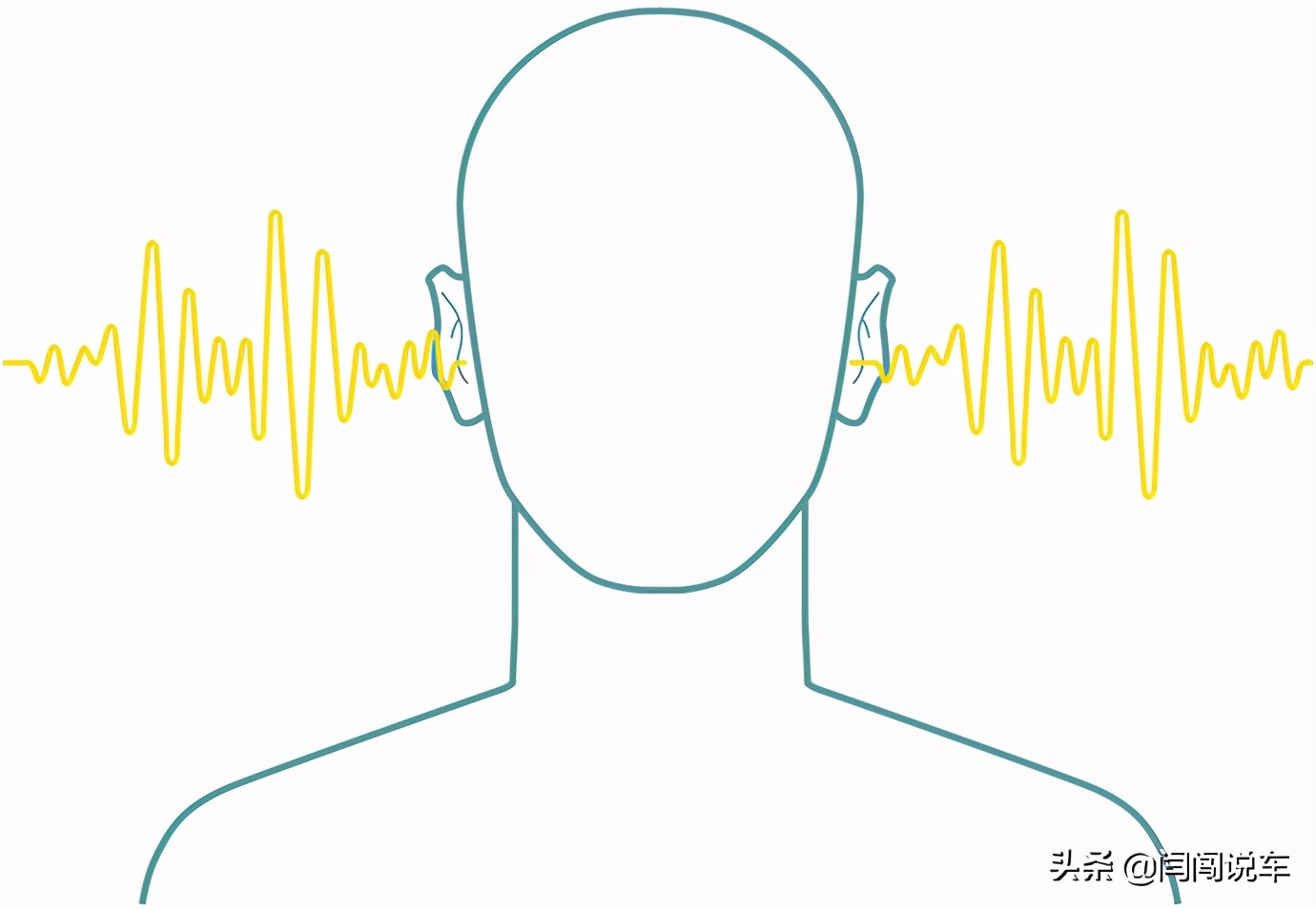 谁能照顾好我们的耳朵？那些汽车上的大牌音响