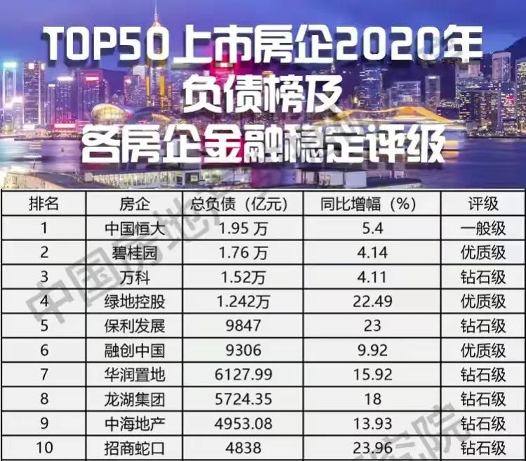 楼市新政策降首付,降房价被举报限跌令