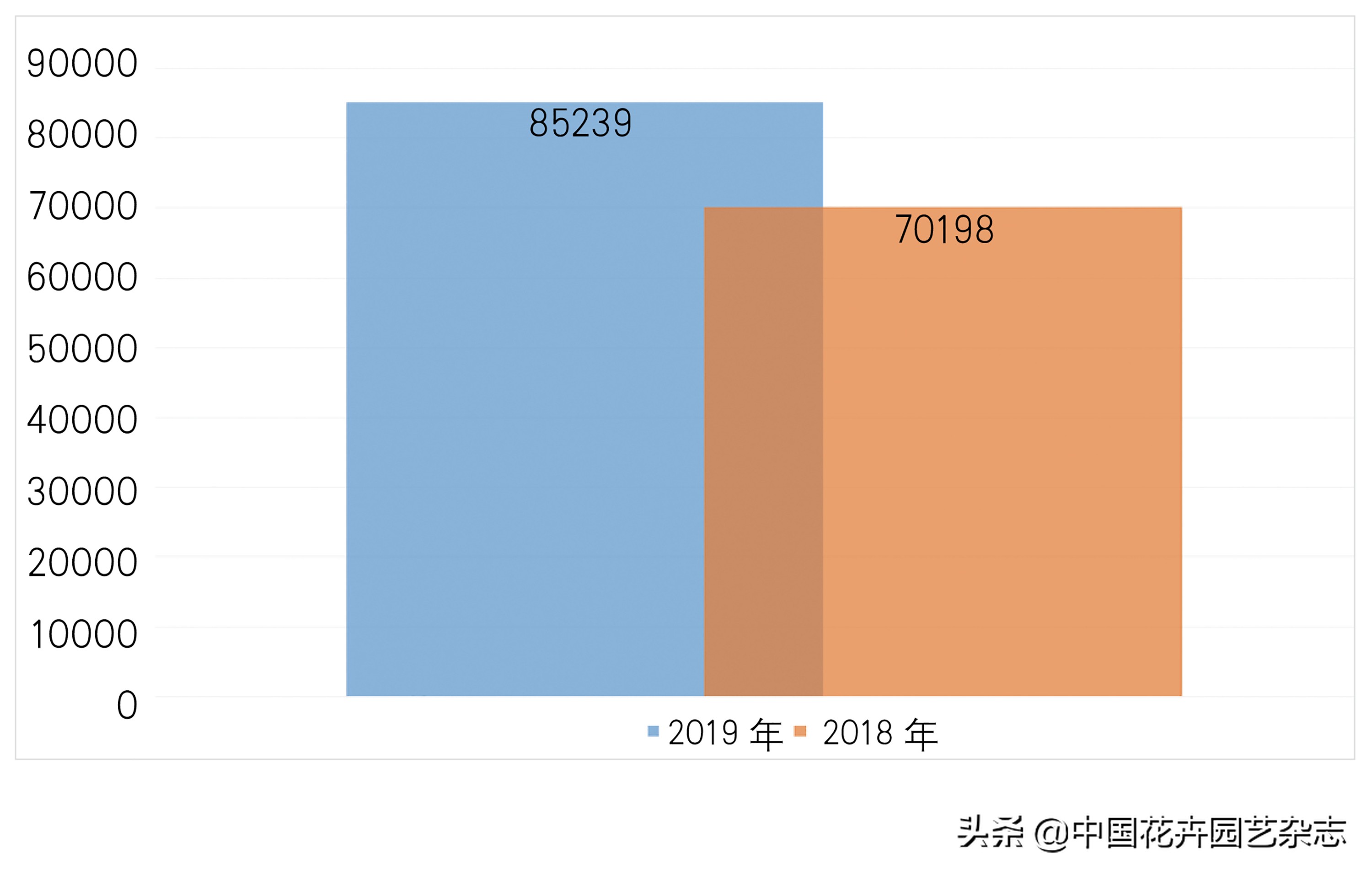 花卉网络营销难点,2016到2020年网络营销发展