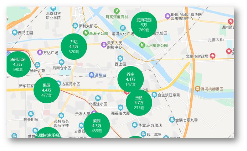 涿州和燕郊未来发展的区别,燕郊未来发展前景