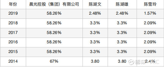 晨光文具2019年盈利,晨光文具2023年营业收入