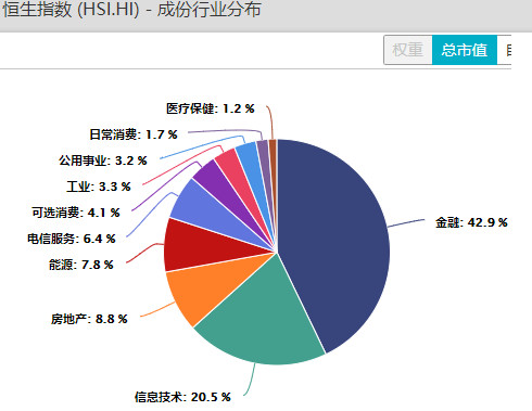 注册制下投资价值高的证券公司,注册创业板有什么表现