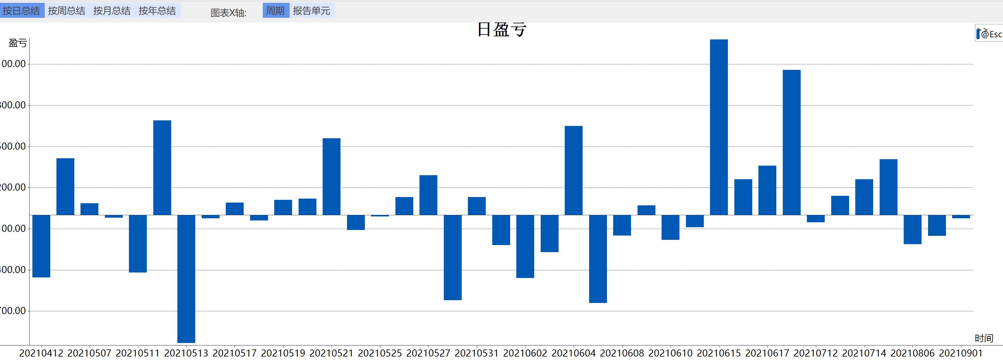 强力洗盘手法,强震荡洗盘方法
