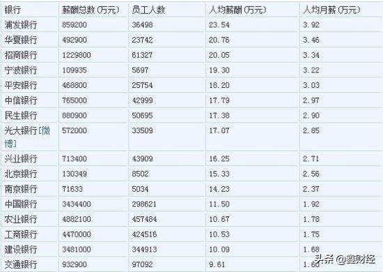 现在去银行好办卡吗,现在去银行