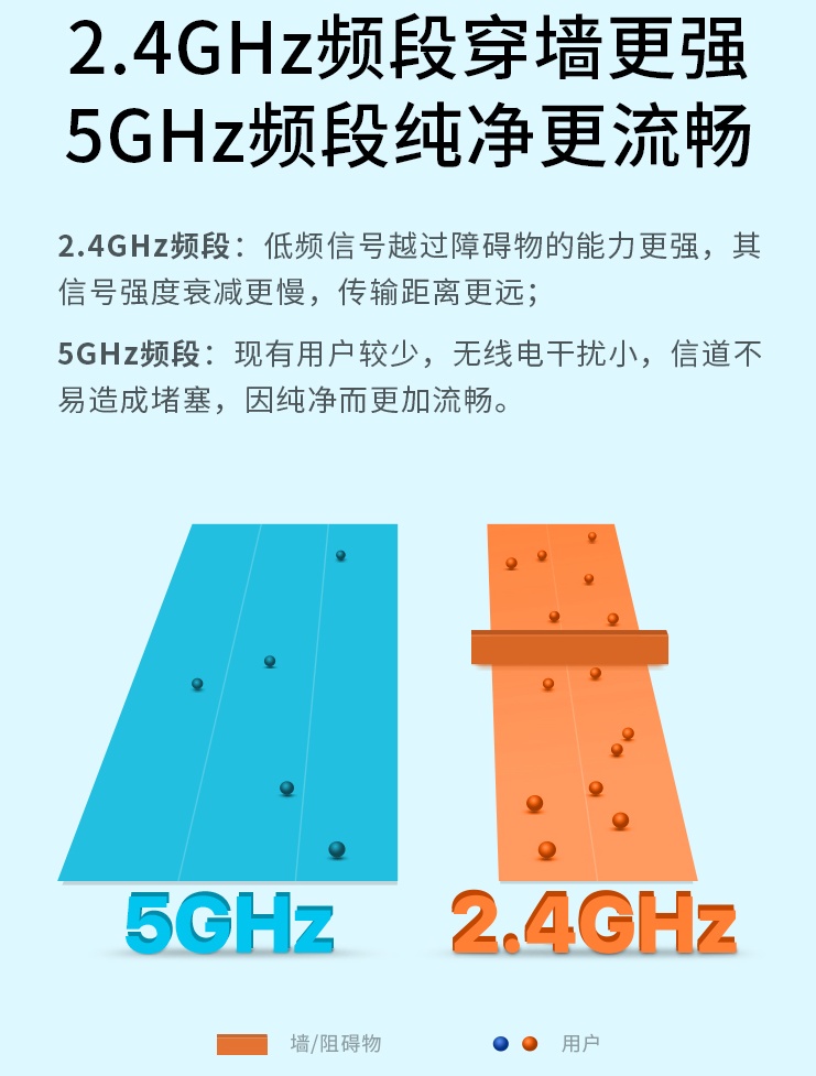 用网线连接电脑怎么看wifi密码,路由器不用网线也可以连接wifi