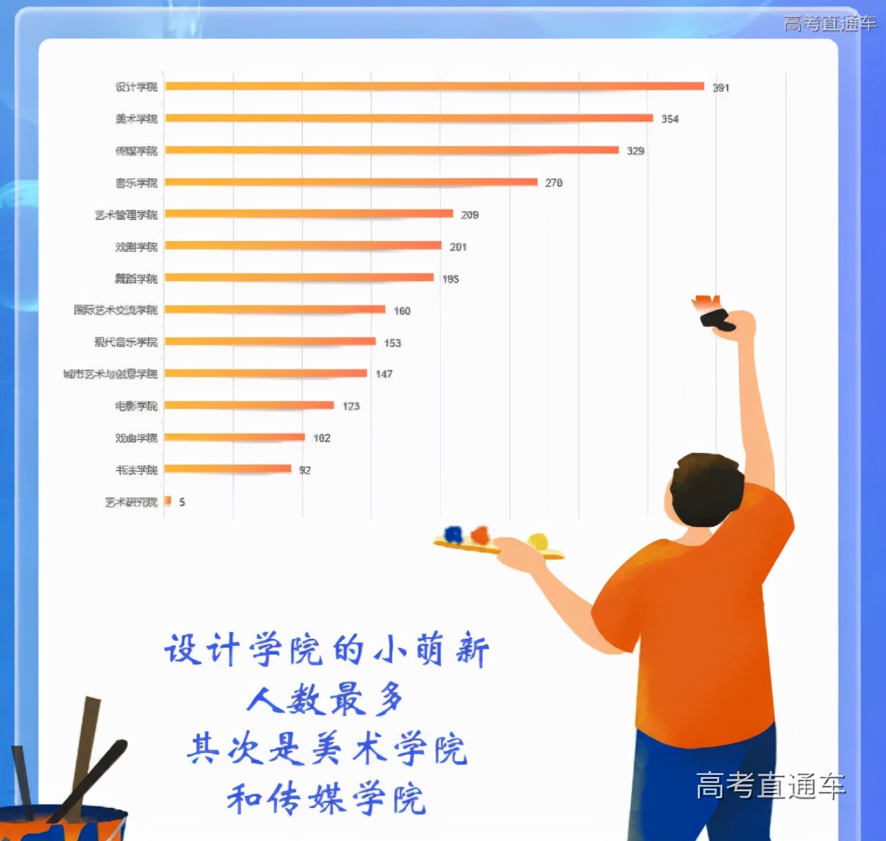 全国高校录取人数各省分布图,2020年各学校各专业录取率