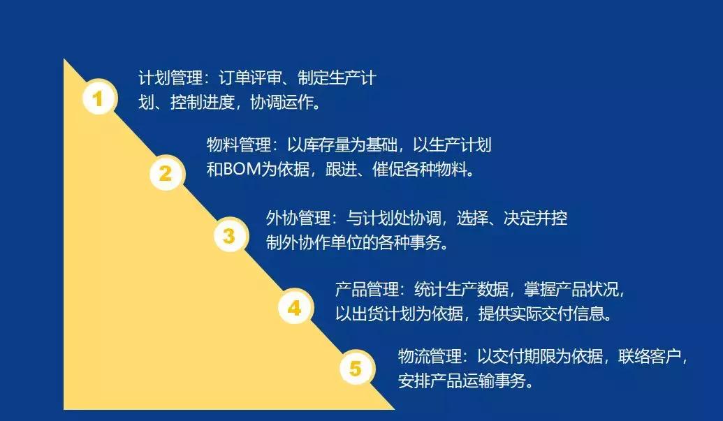 pmc主管日常工作明细,pmc经理要掌握哪些工作重点