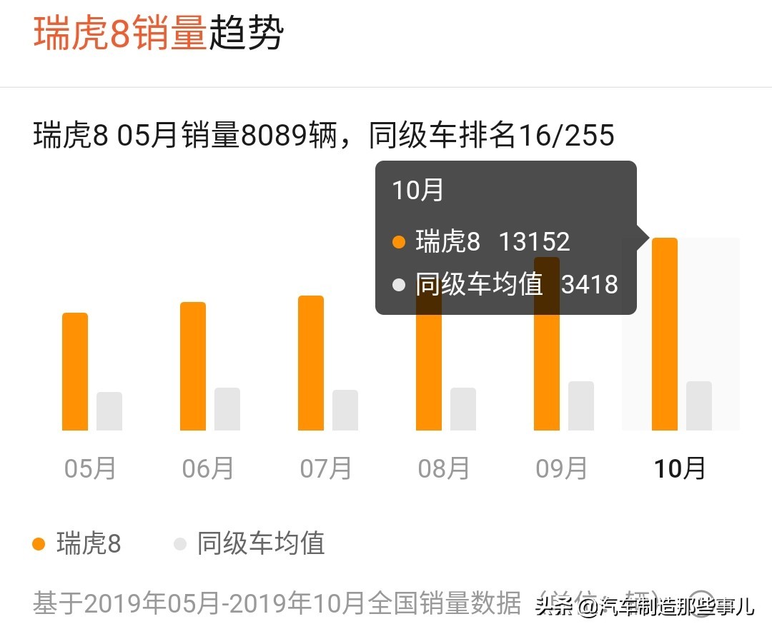 奇瑞瑞虎8到底是好是坏,多生孩子好打仗