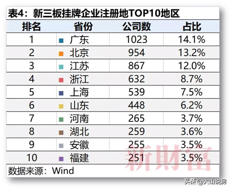 北交所北京市,北交所设在北京哪