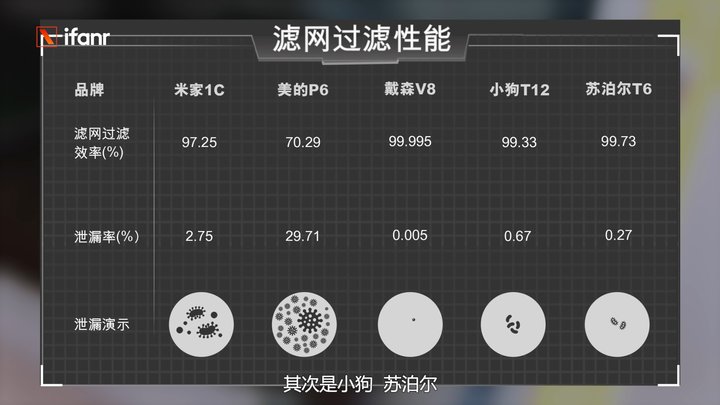 吸尘器对比测评华为,吸尘器对比测评戴森米家