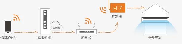 日立中央空调最新推出的专属服务,日立中央空调ai