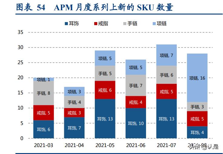apmmonaco最具代表性的首饰,apmmonaco珠宝