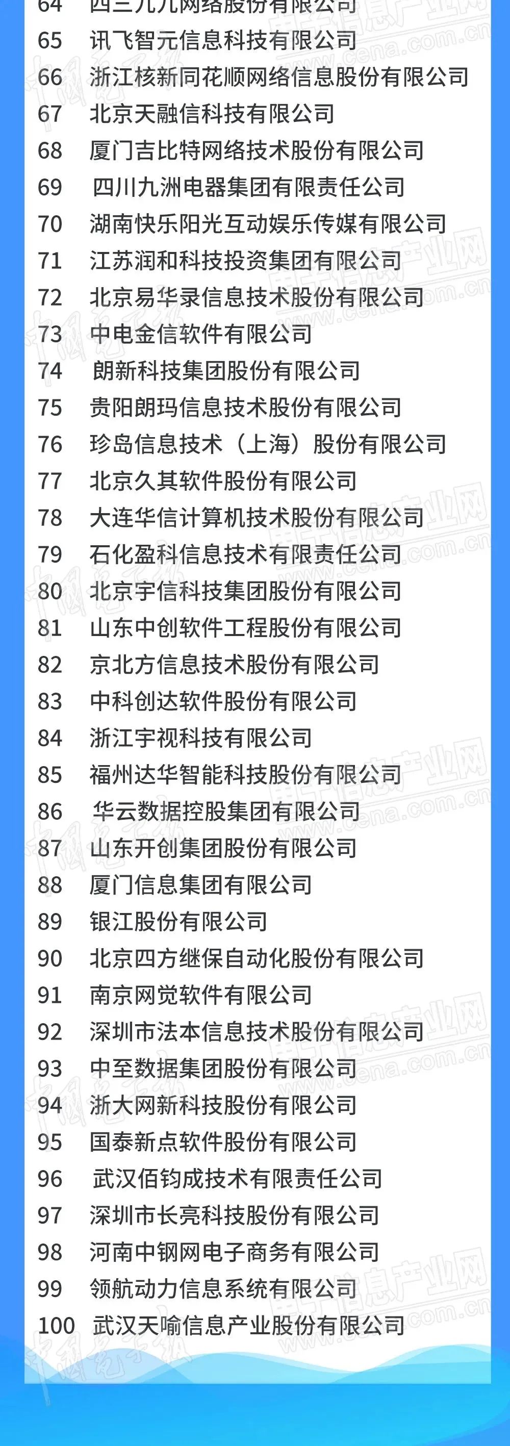福建软件企业十强,500强榜单揭晓福建17家企业上榜