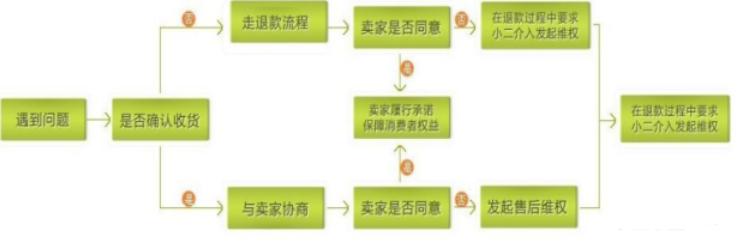 客服操作流程 (客服操作流程和技巧)