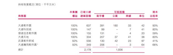 大连亿达现状如何,亿达中国跟亿达集团什么关系