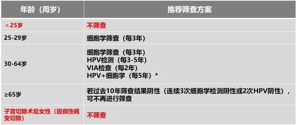 tct检查得出妇科疾病吗,tct检测出来轻度宫颈炎