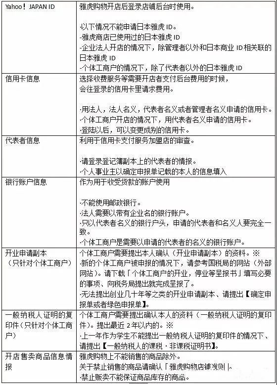 yahoo雅虎注册需要多少费用,日本雅虎怎么开网店