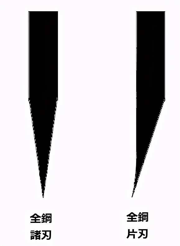 日本青纸刀,青纸白纸是什么材料