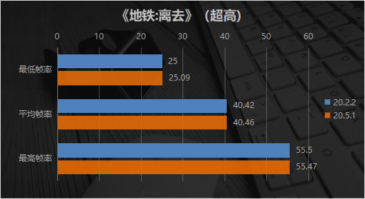 amd显卡驱动肾上腺素版win10,性能暴增amd发布肾上腺素版驱动