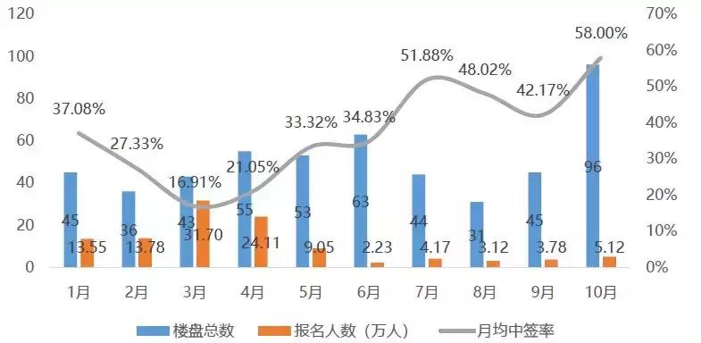 成都摇号现状,成都楼市摇号结果什么时候公布