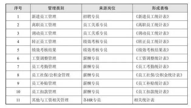 工资表管理制度,薪酬绩效管理制度及岗位工资表
