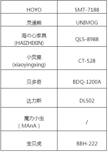 哪些网购童装不合格,新闻报道不合格的儿童鞋有哪些