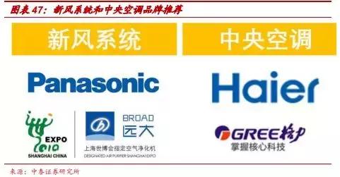 券商装修全过程,券商第一份装修方案