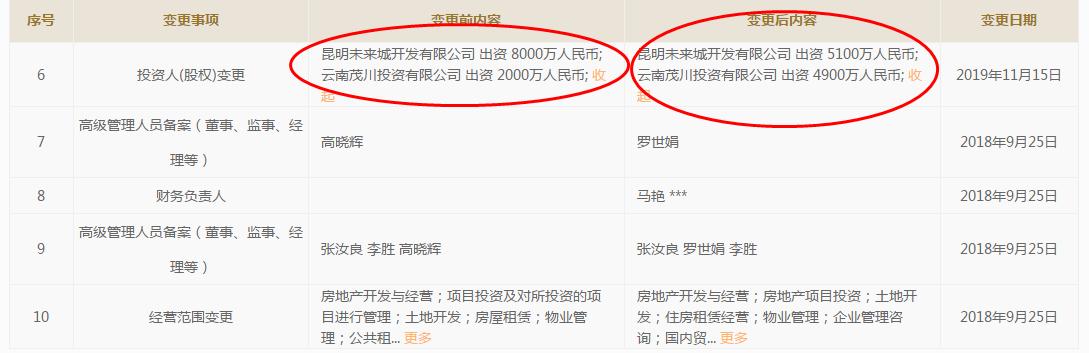 昆明盘龙区拆迁改造新闻,2021年盘龙区城改项目