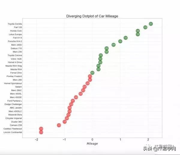 数据分析和可视化图表,数据分析15个可视化图表