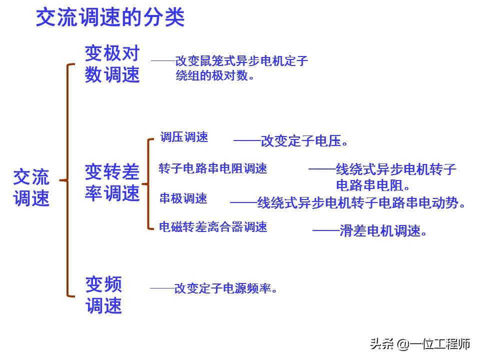 机电传动与控制自学笔记,机电基础讲解