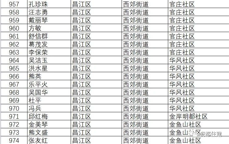 景德镇市公共租赁住房管理办法,景德镇2021公租房名单