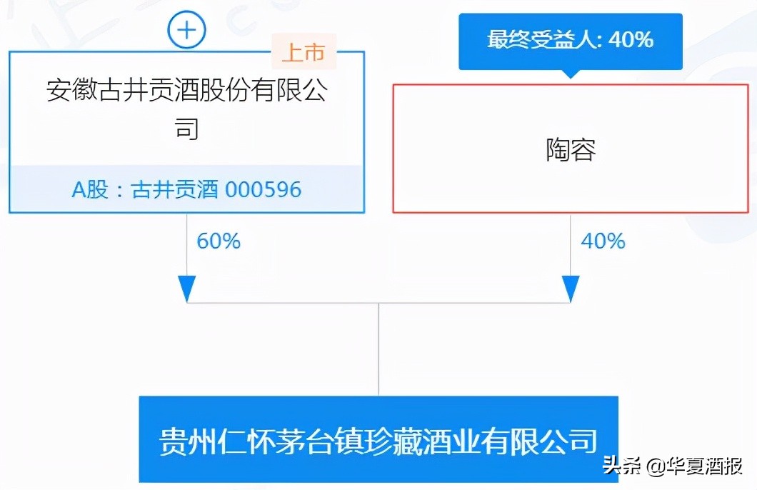 古井“染酱”,能否打出王炸?