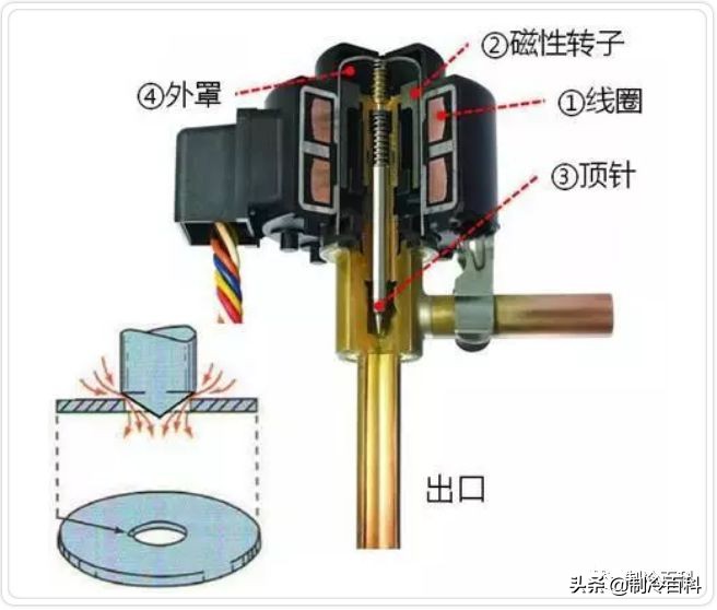 多联机的常见故障分析,多联机常见45种故障与原因总结